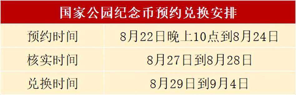 有3种版本，三江源和大熊猫币市价有变，该如何保存