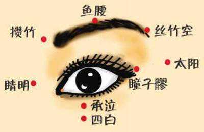 小儿推拿天河水退烧图！家长请收藏！