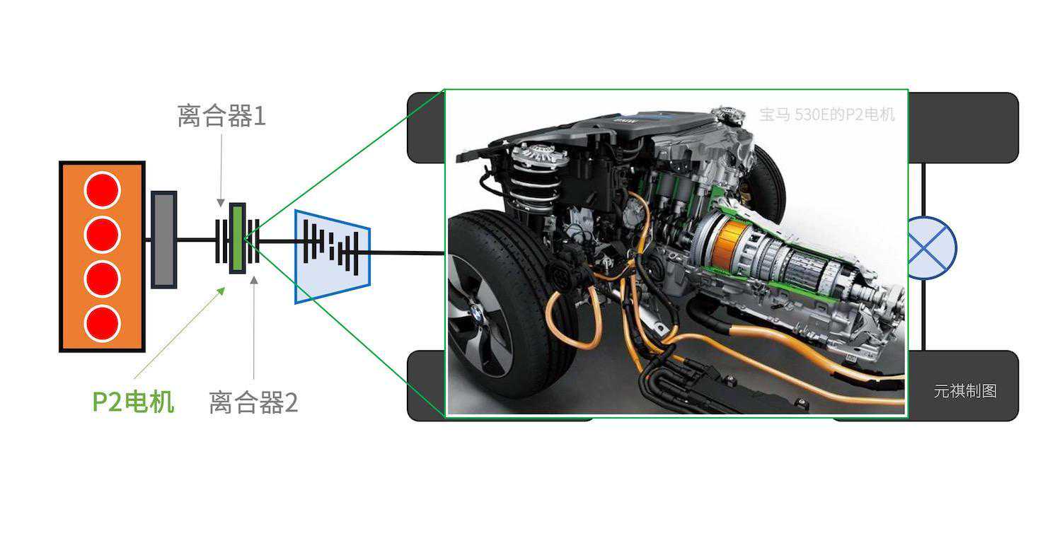 混动百科丨15张图带你看懂「P2电机」，收藏了！