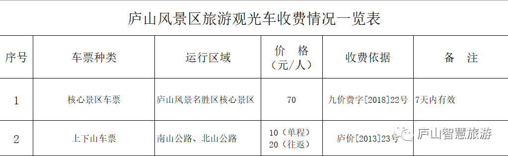 收藏 l 庐山市最全景点、观光车、缆车索道价格！