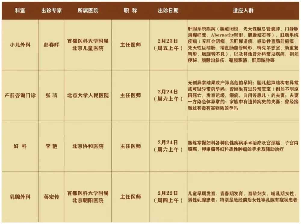 北京专家在张家口多家医院出诊时间表！转发收藏！