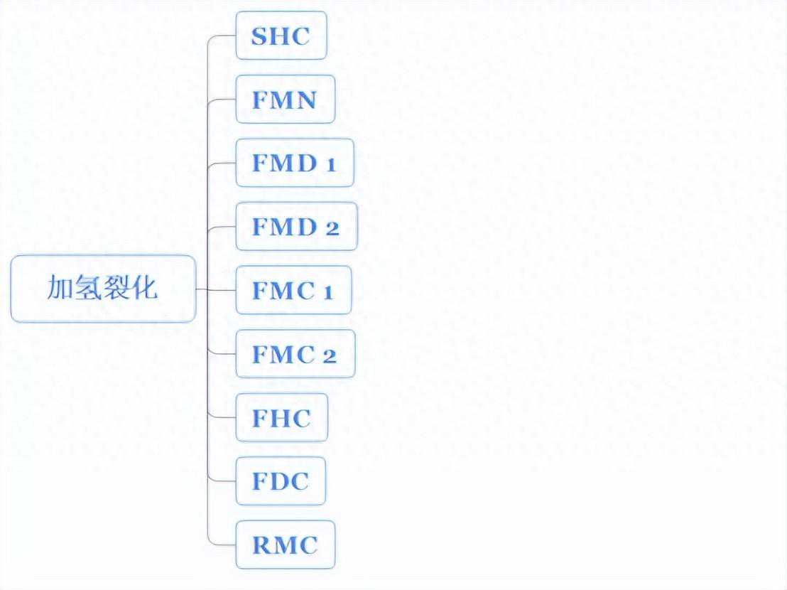 【收藏】中石化32种石油炼制工艺+50张工艺流程示意图