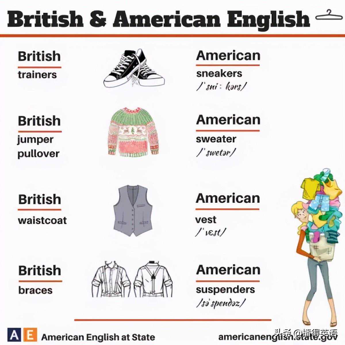 史上最全的英语和美语对比图解，太形象了！速速收藏