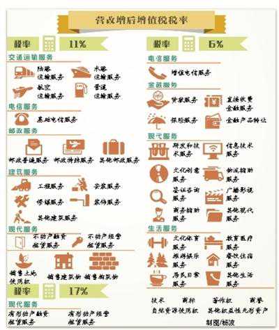 营改增后A、B级一般纳税人取消发票认证（新疆人收藏）