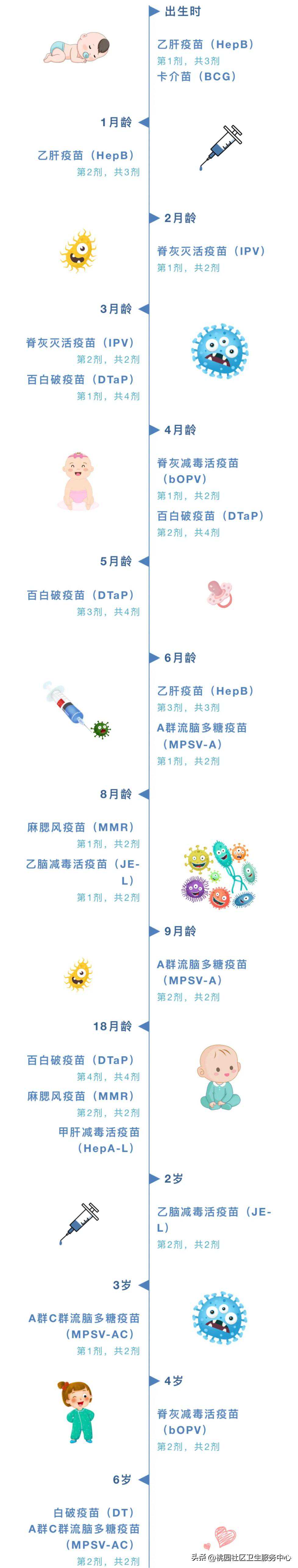 全国儿童预防接种日 | 宝宝打疫苗时间表，爸妈们快来收藏～