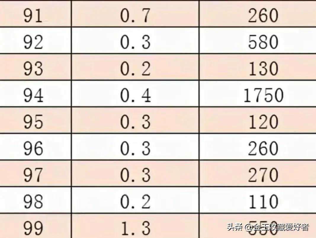 收藏菊花一角硬币，就认准这两个年份，升值最高已超500倍！