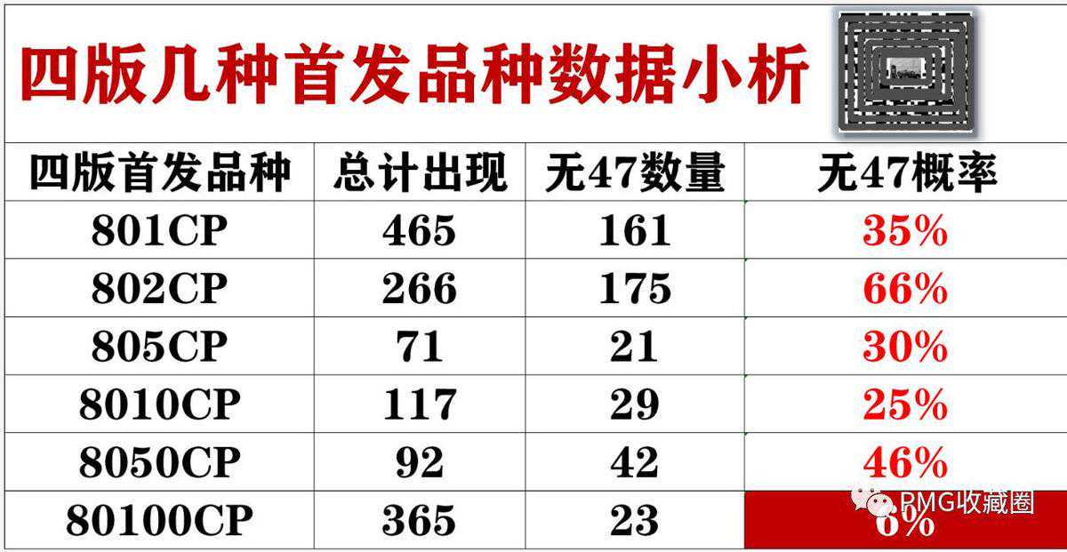「纸币收藏买什么？」再聊第四套人民币的几个首发冠CP品种
